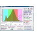 Мощный (104.000 lux) LED светильник с температурой света 6000К "Нусакан" 250-1000Вт