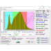 300Вт "Нусакан-Мульти" Мультиспектральный фитосветильник для растений полного спектра 300Вт "Нусакан-Мульти" Мультиспектральный фитосветильник для растений полного спектра